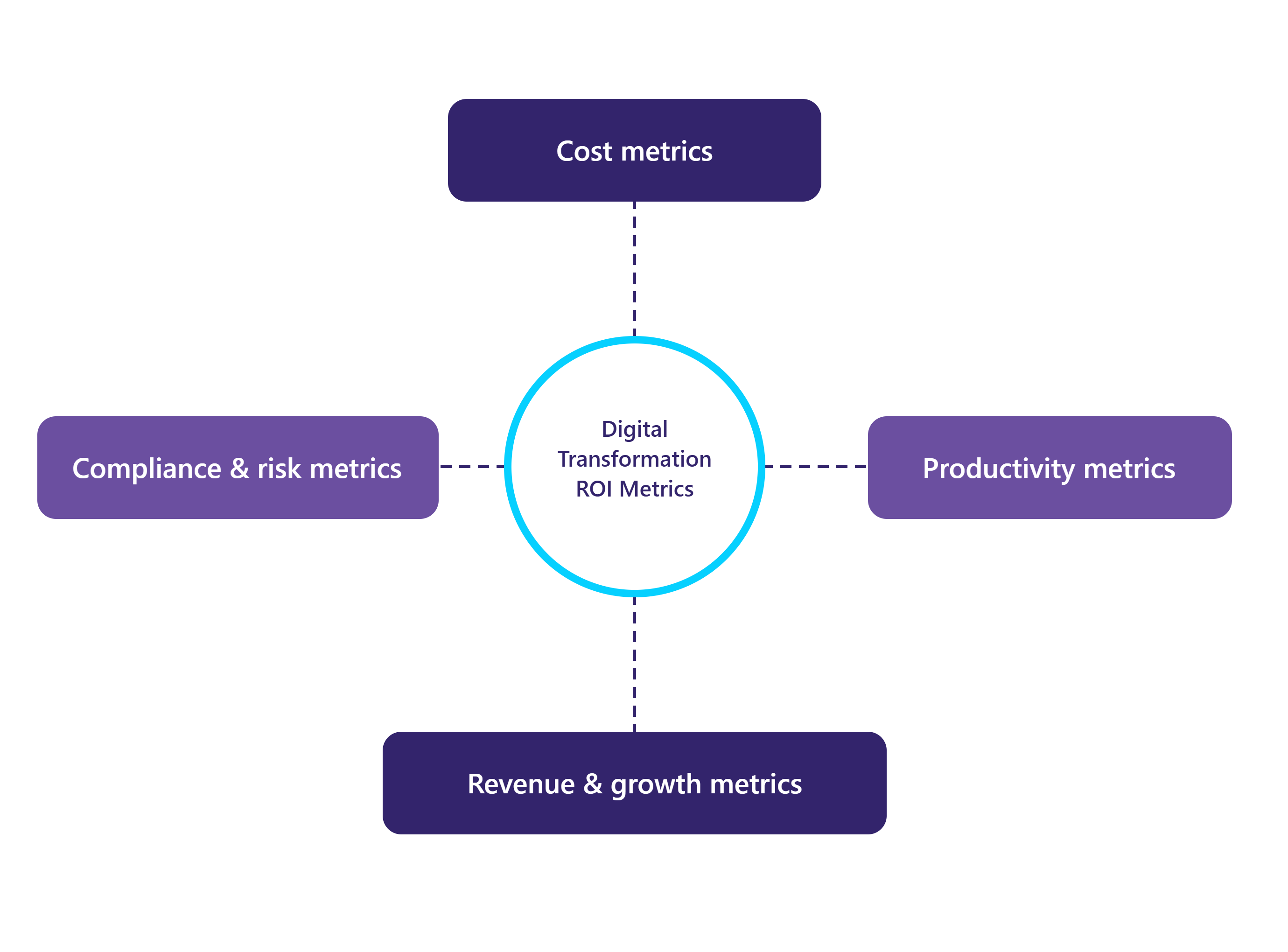 digital-transformation-roi-metrics