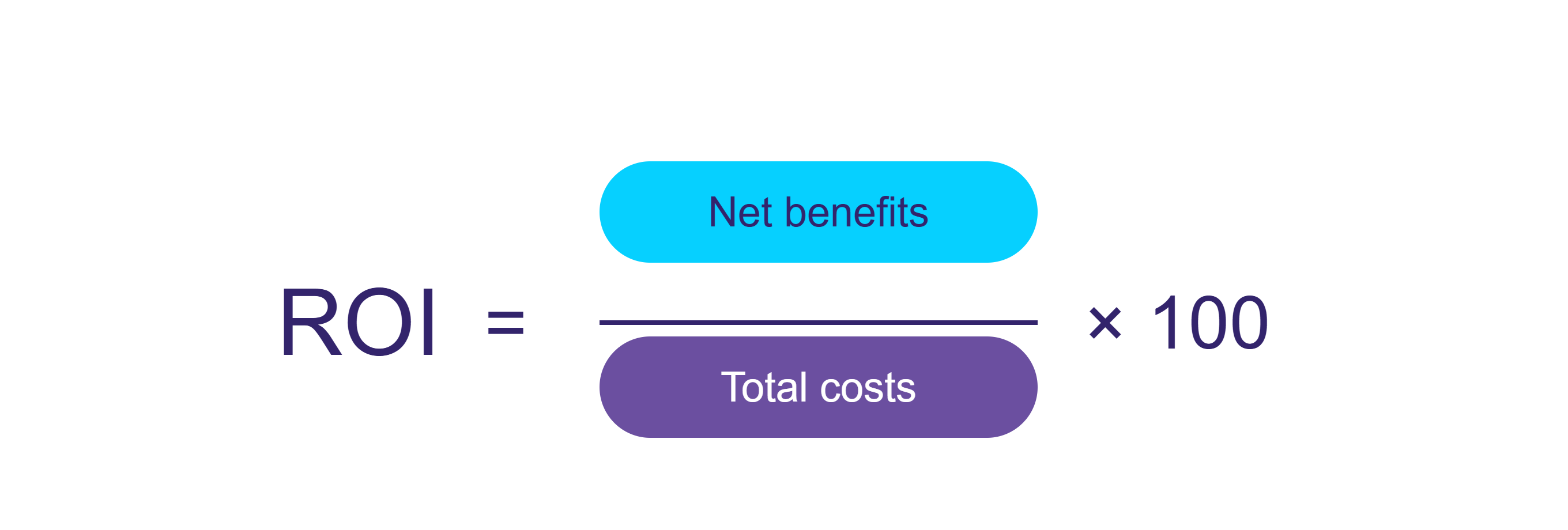 how to measure digital transformation roi formula