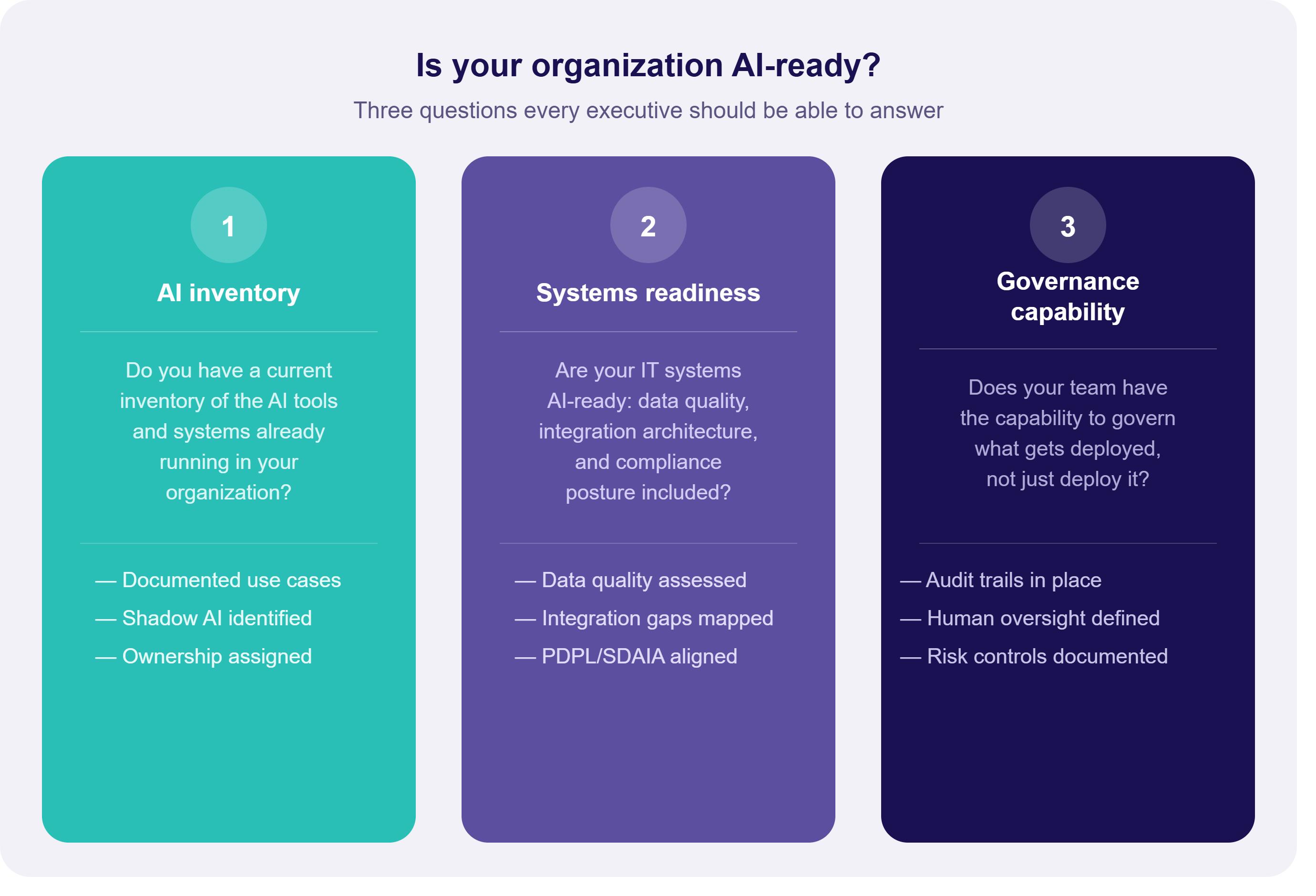 Is your organization AI-ready infographic by Asyar for Year of AI Saudi Arabia