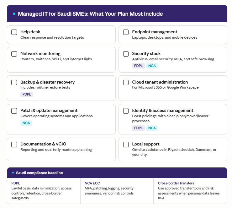 Checklist of 10 managed IT services for Saudi SMEs, including help desk, security stack, backup, and identity management, with PDPL and NCA compliance tags