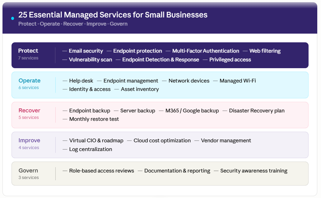 25 Essential Managed Services for Small Businesses