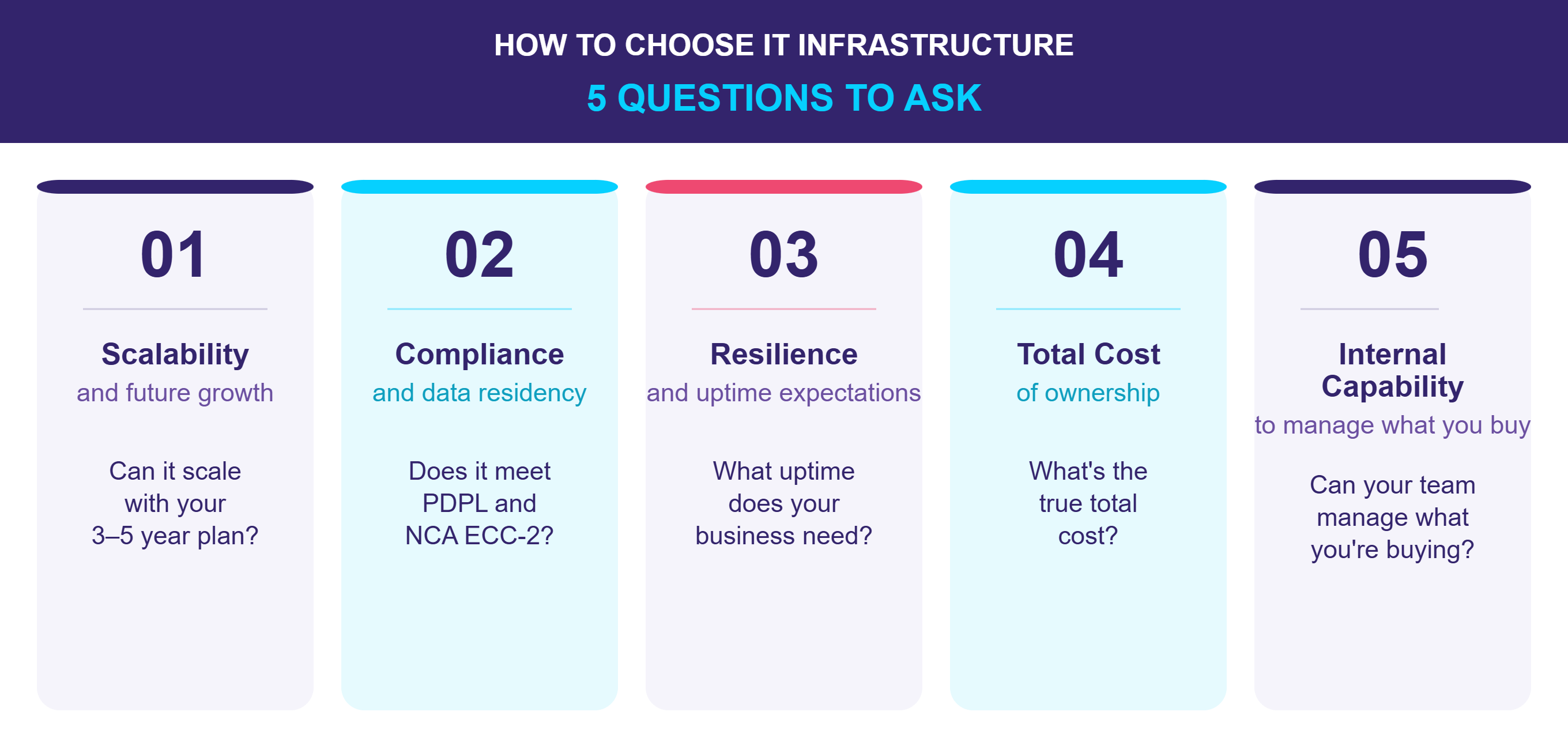 How to choose IT infrastructure - 5 questions to ask - asyar