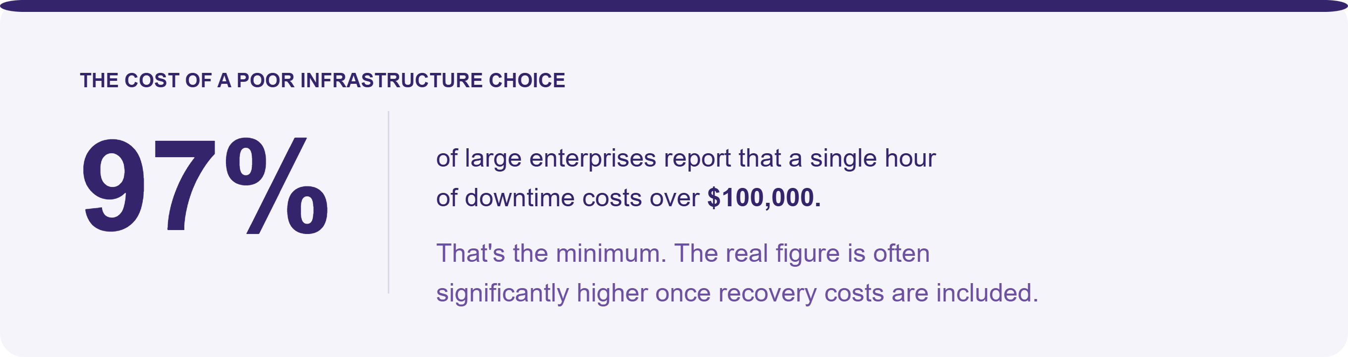 the cost of choosing poor IT infrastructure, single hour costs in $100,000 in large enterprises