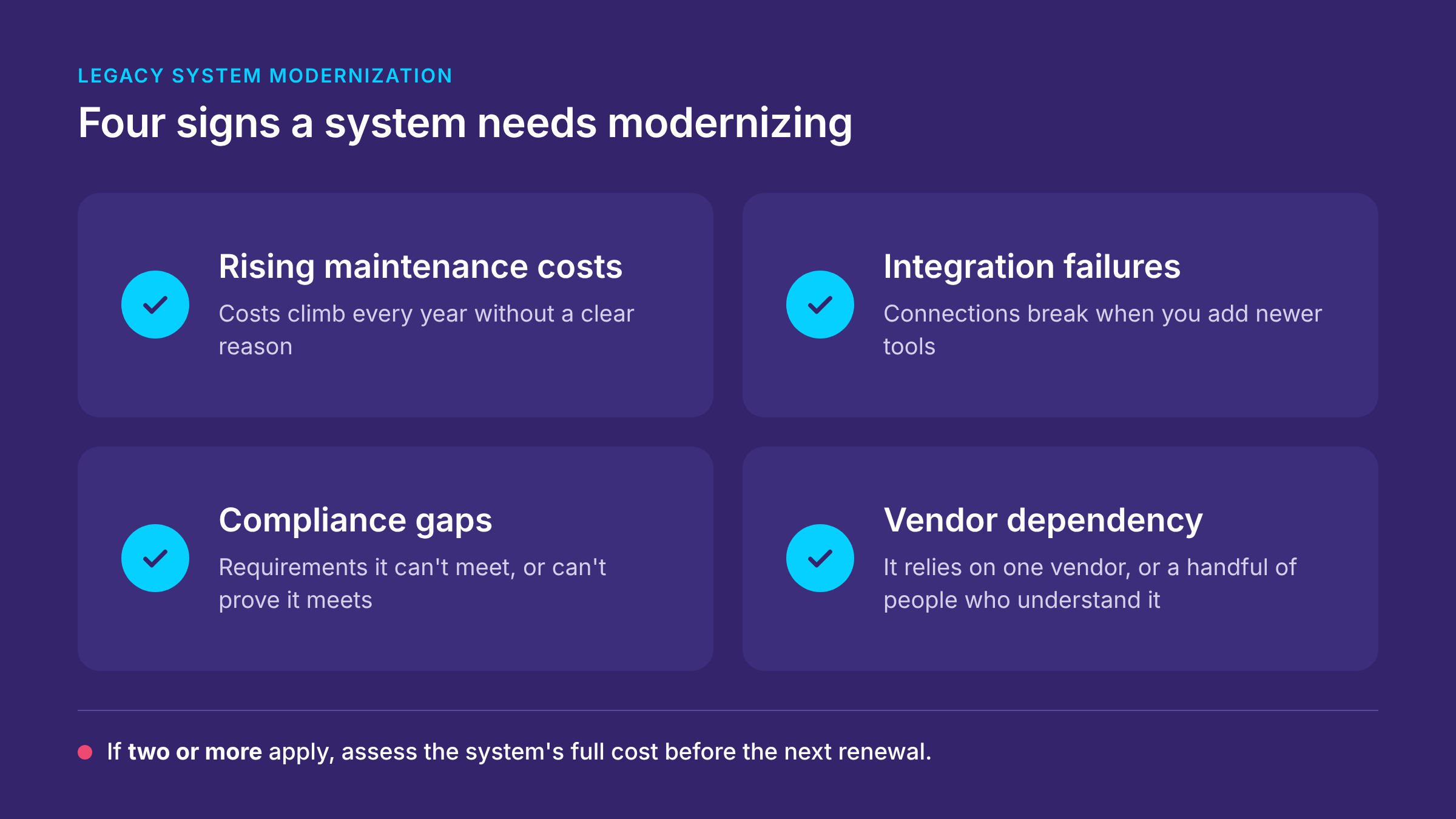 Checklist showing the four signs you need to implement legacy system modernization